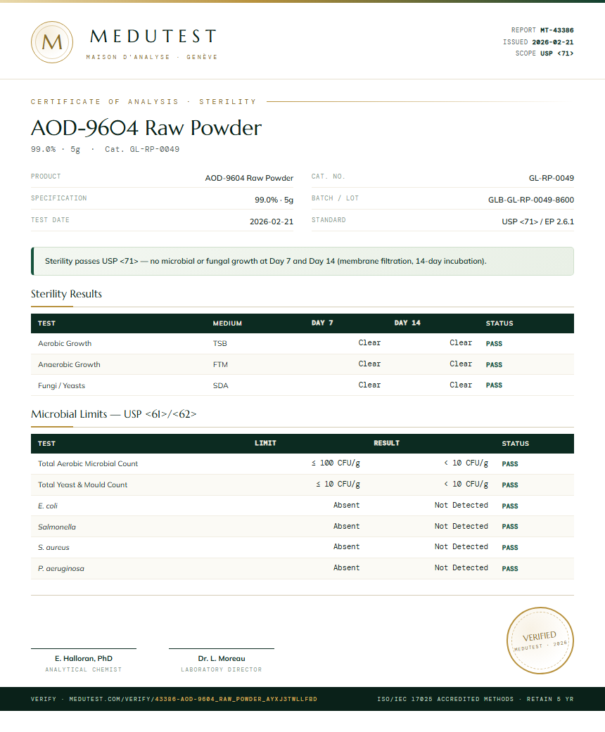 AOD-9604 Raw Powder Sterility report by Medutest