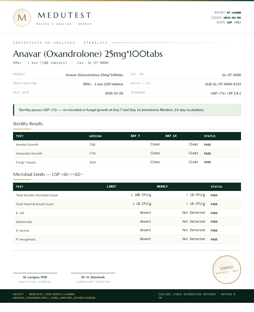Anavar (Oxandrolone) 25mg*100tabs Sterility report by Medutest