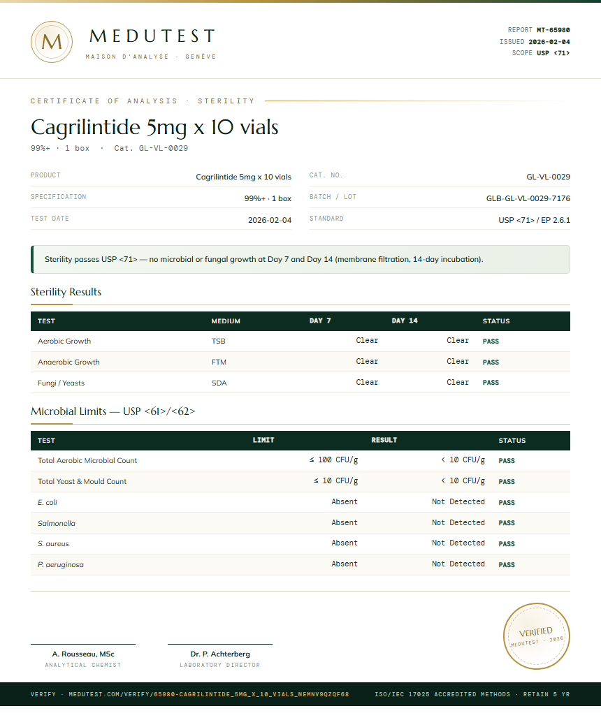 Cagrilintide 5mg x 10 vials Sterility report by Medutest
