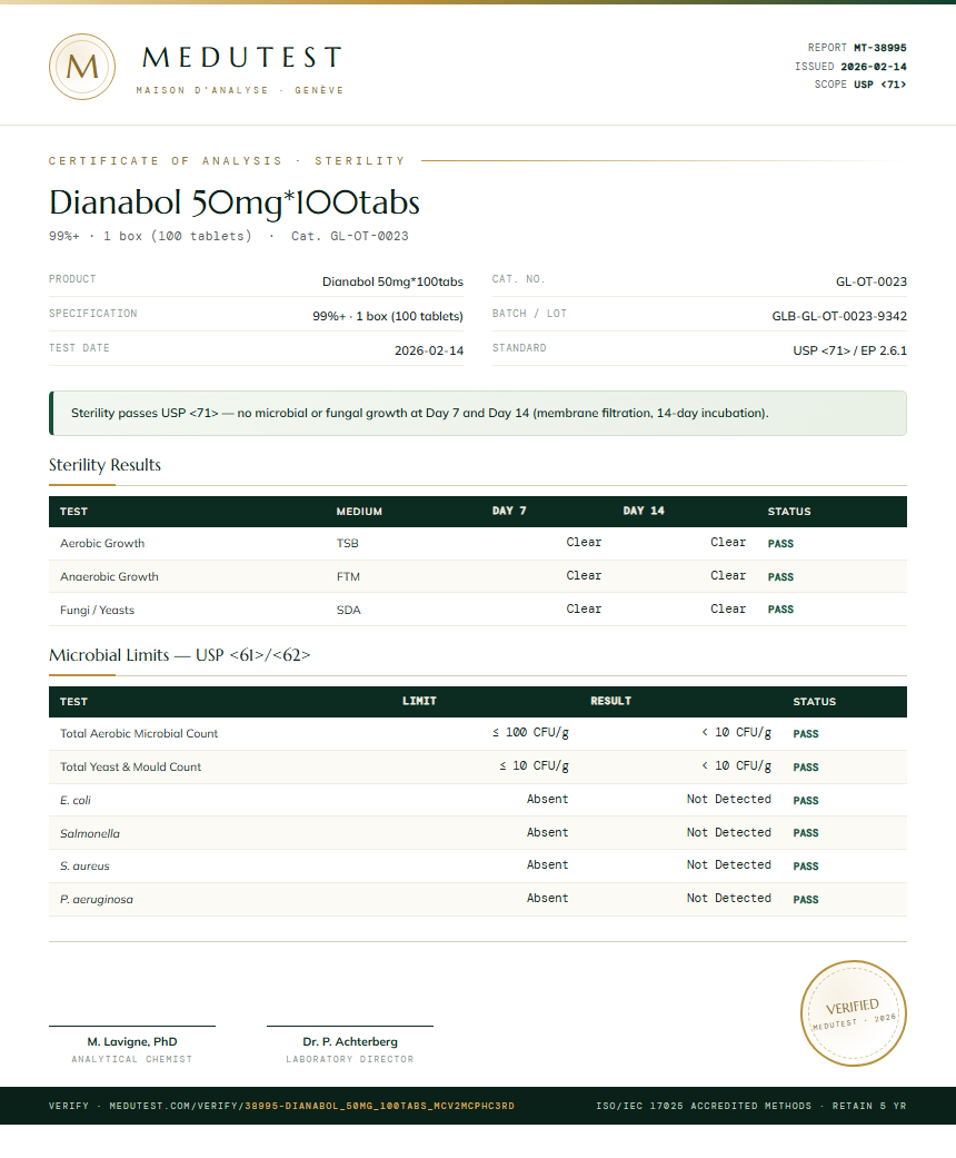 Dianabol 50mg*100tabs Sterility report by Medutest