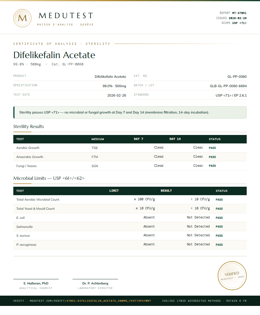 Difelikefalin Acetate Sterility report by Medutest
