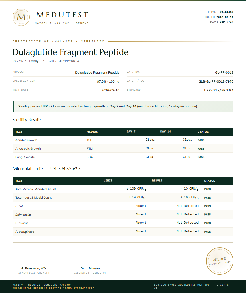 Dulaglutide Fragment Peptide Sterility report by Medutest