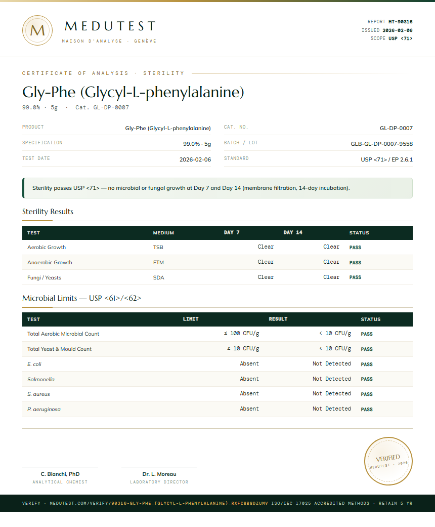 Gly-Phe (Glycyl-L-phenylalanine) Sterility report by Medutest