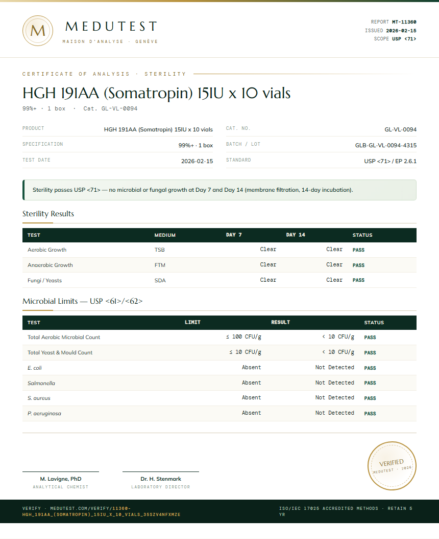 HGH 191AA (Somatropin) 15IU x 10 vials Sterility report by Medutest