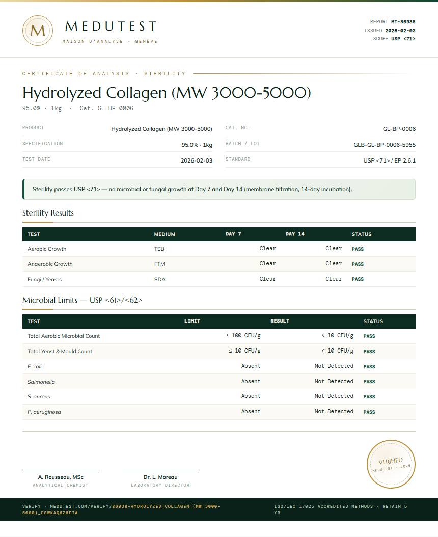 Hydrolyzed Collagen (MW 3000-5000) Sterility report by Medutest