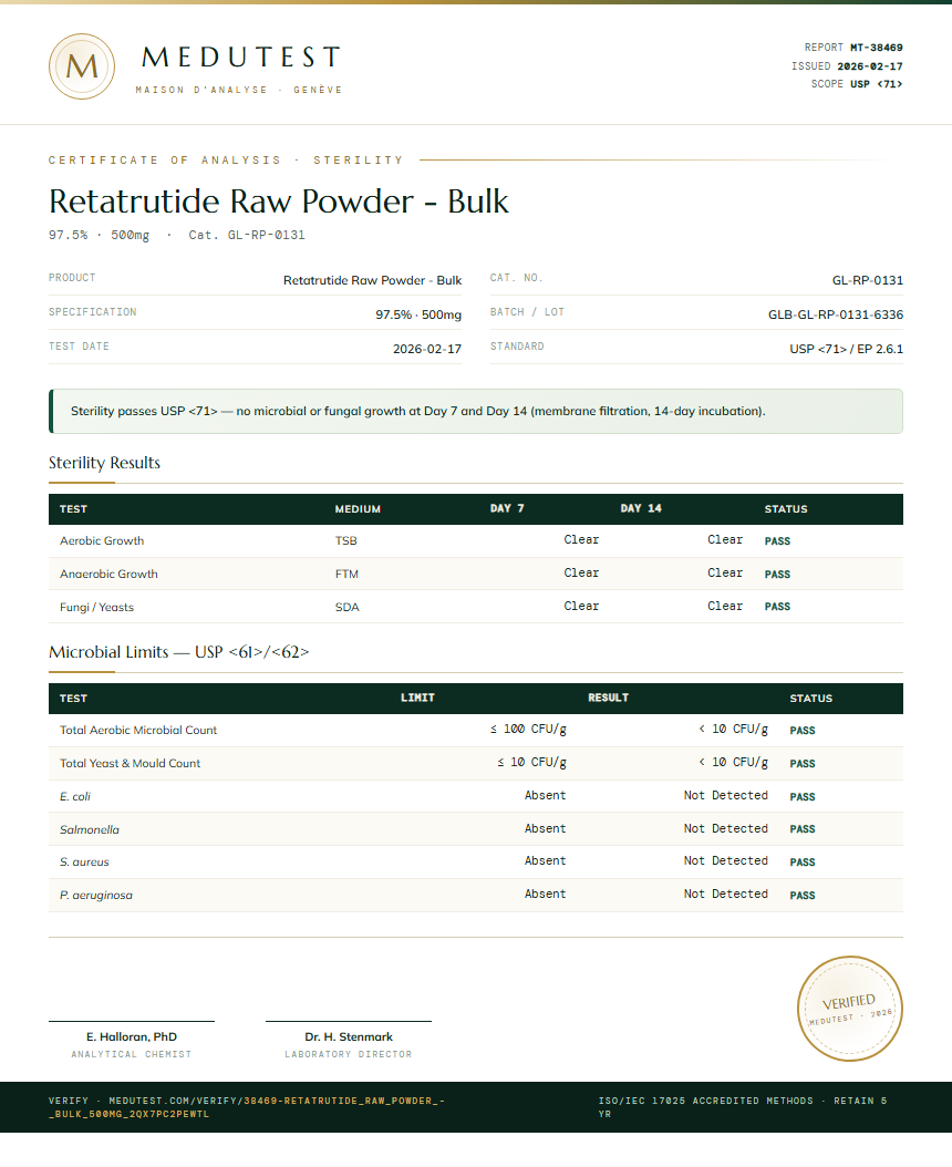 Retatrutide Raw Powder - Bulk Sterility report by Medutest