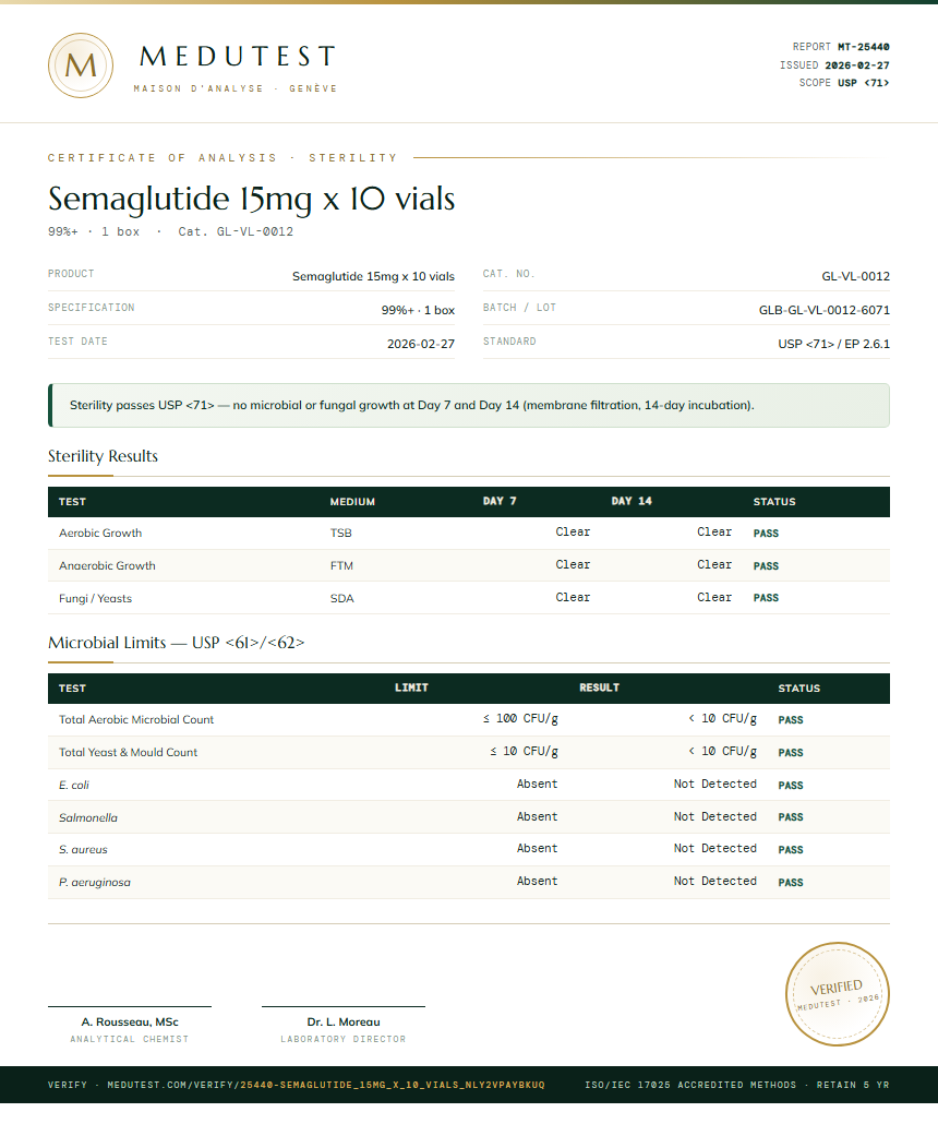 Semaglutide 15mg x 10 vials Sterility report by Medutest