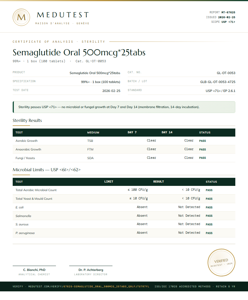 Semaglutide Oral 500mcg*25tabs Sterility report by Medutest