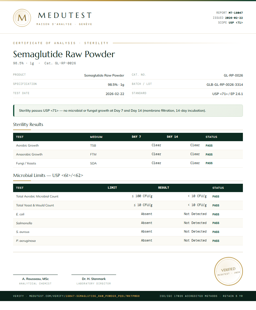 Semaglutide Raw Powder Sterility report by Medutest