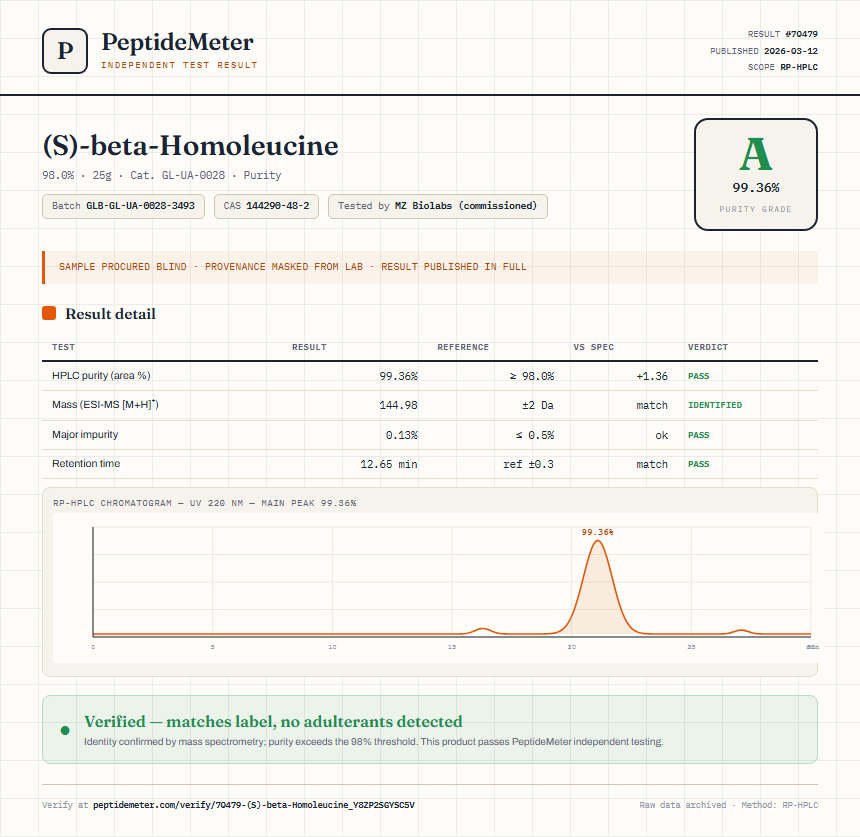 (S)-beta-Homoleucine Purity (HPLC) report by PeptideMeter