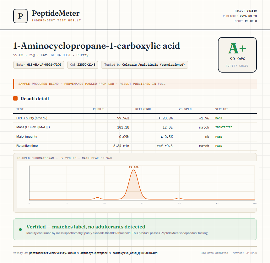 1-Aminocyclopropane-1-carboxylic acid Purity (HPLC) report by PeptideMeter