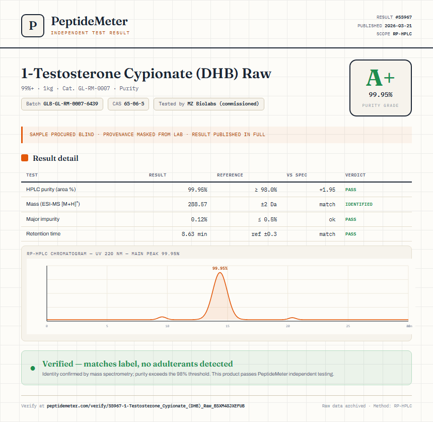 1-Testosterone Cypionate (DHB) Raw Purity (HPLC) report by PeptideMeter