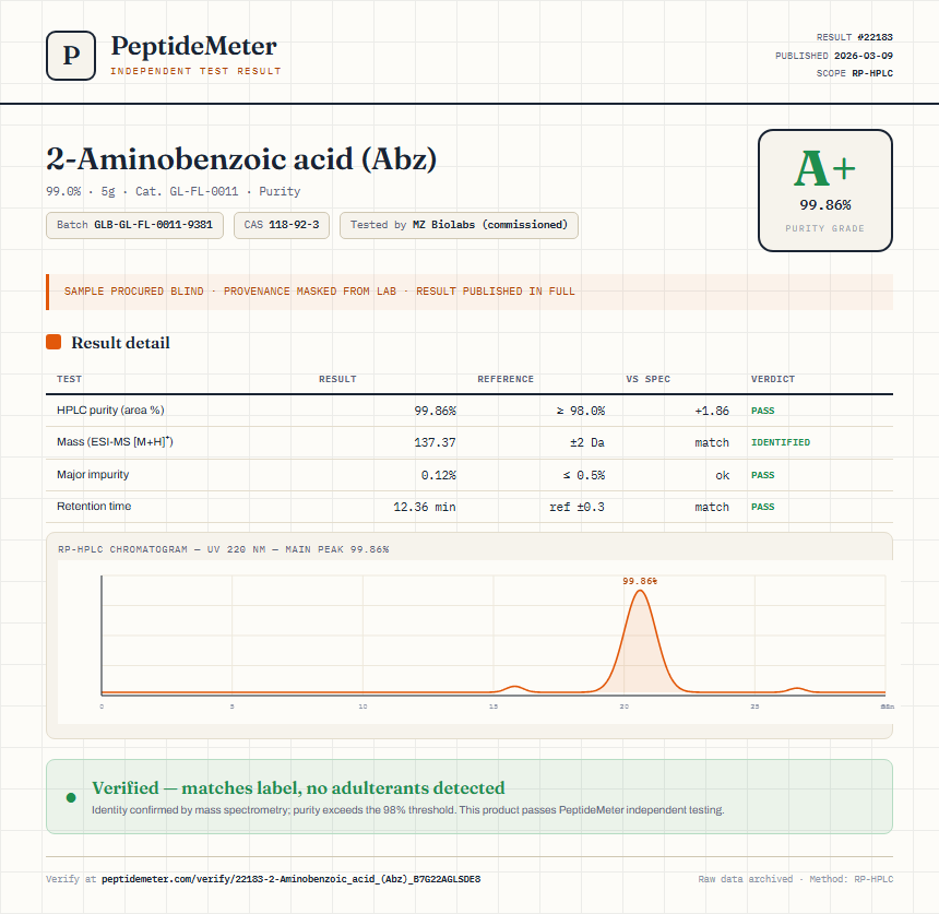 2-Aminobenzoic acid (Abz) Purity (HPLC) report by PeptideMeter