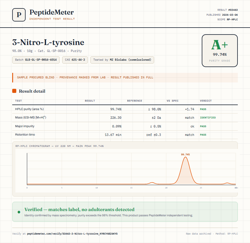 3-Nitro-L-tyrosine Purity (HPLC) report by PeptideMeter