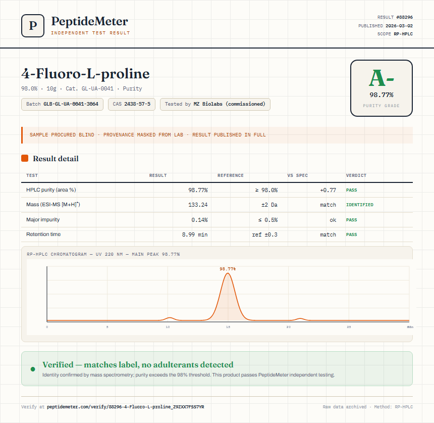 4-Fluoro-L-proline Purity (HPLC) report by PeptideMeter