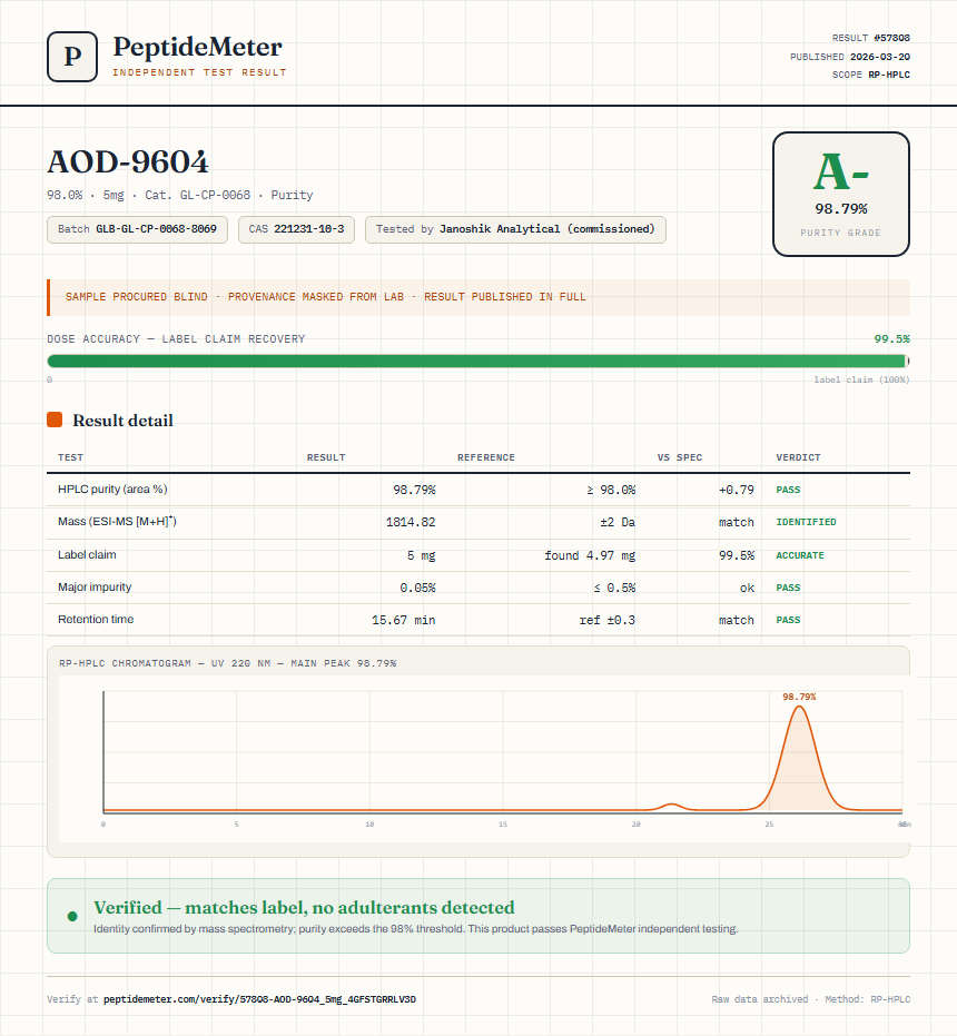 AOD-9604 Purity (HPLC) report by PeptideMeter