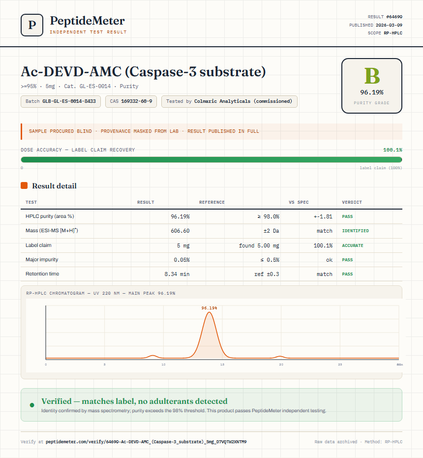 Ac-DEVD-AMC (Caspase-3 substrate) Purity (HPLC) report by PeptideMeter