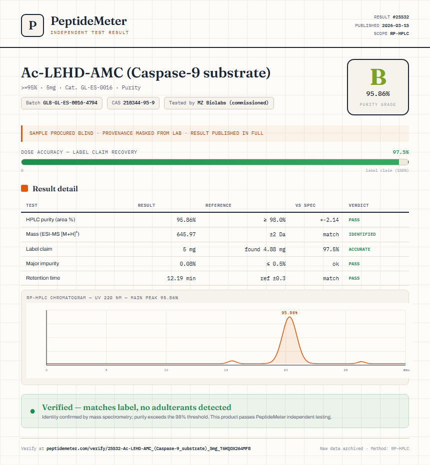 Ac-LEHD-AMC (Caspase-9 substrate) Purity (HPLC) report by PeptideMeter