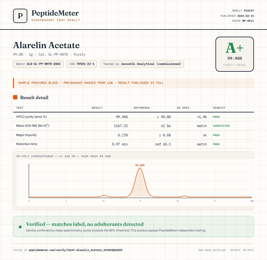 Alarelin Acetate Purity (HPLC) report by PeptideMeter