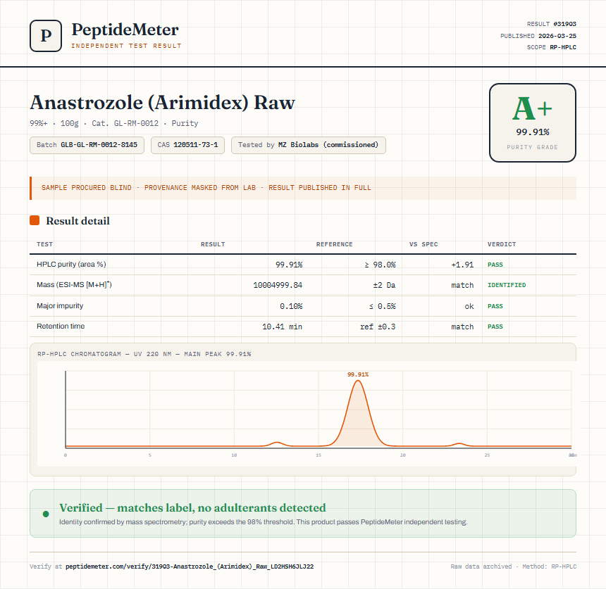 Anastrozole (Arimidex) Raw Purity (HPLC) report by PeptideMeter
