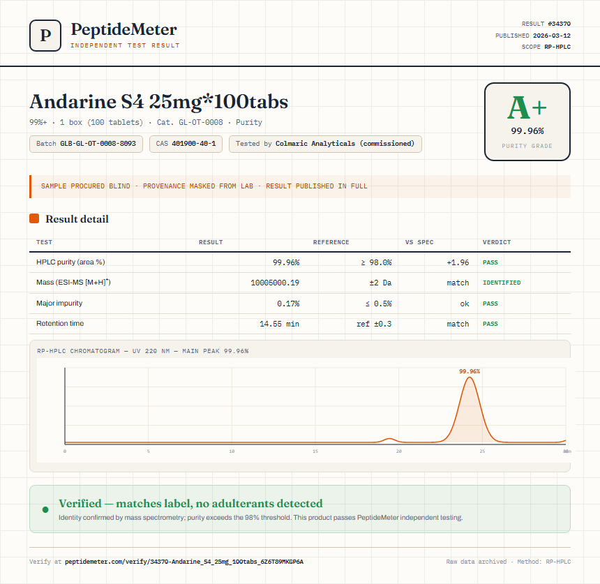 Andarine S4 25mg*100tabs Purity (HPLC) report by PeptideMeter