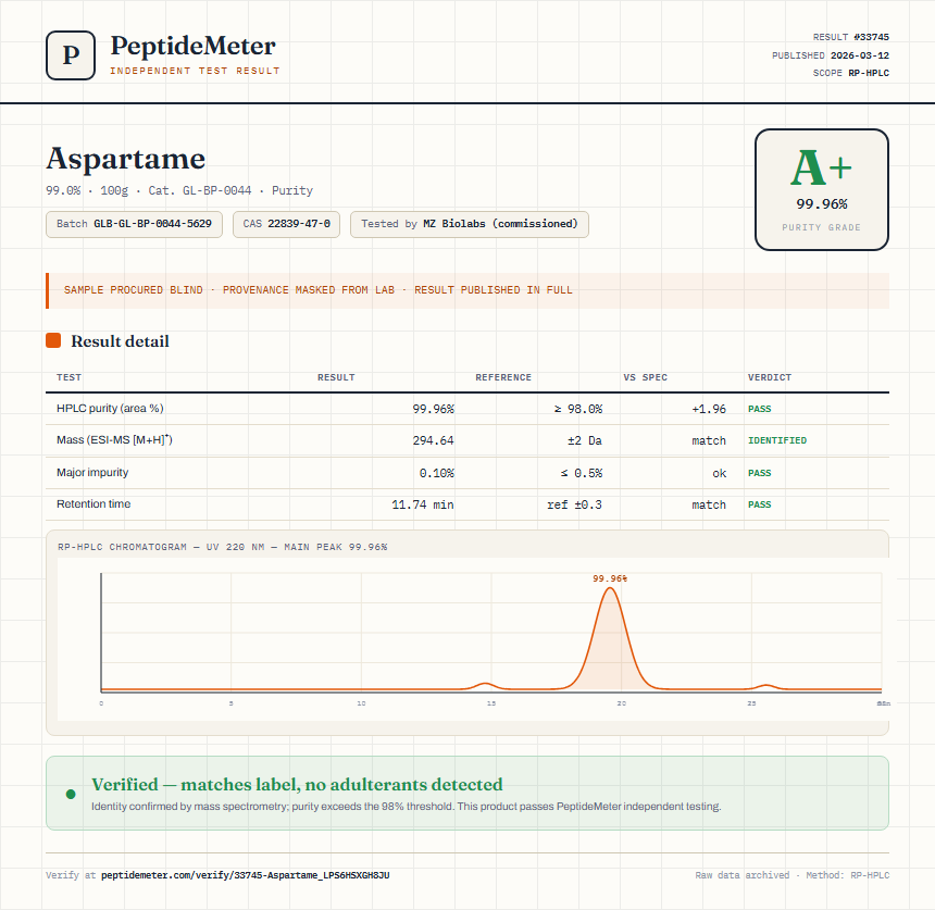 Aspartame Purity (HPLC) report by PeptideMeter
