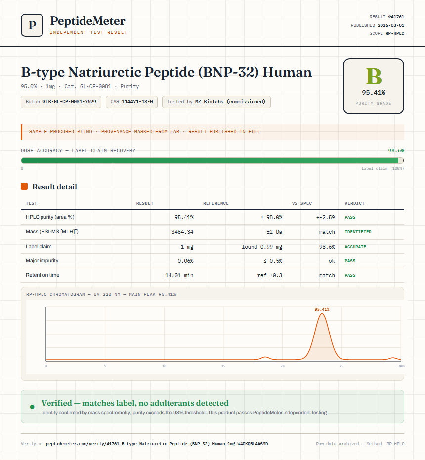 B-type Natriuretic Peptide (BNP-32) Human Purity (HPLC) report by PeptideMeter