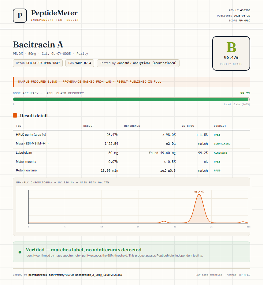 Bacitracin A Purity (HPLC) report by PeptideMeter