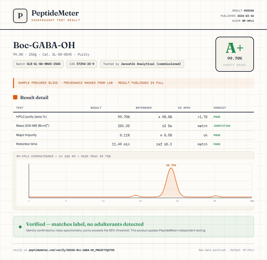 Boc-GABA-OH Purity (HPLC) report by PeptideMeter