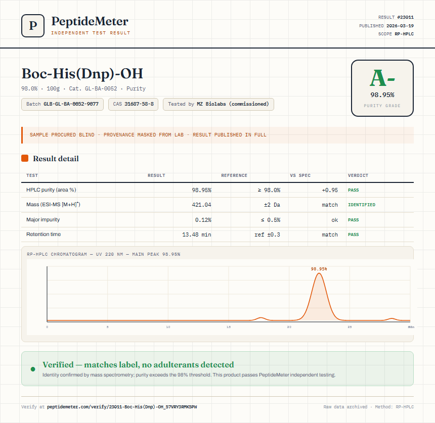 Boc-His(Dnp)-OH Purity (HPLC) report by PeptideMeter