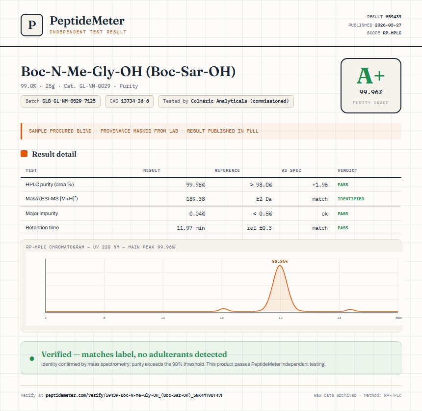 Boc-N-Me-Gly-OH (Boc-Sar-OH) Purity (HPLC) report by PeptideMeter