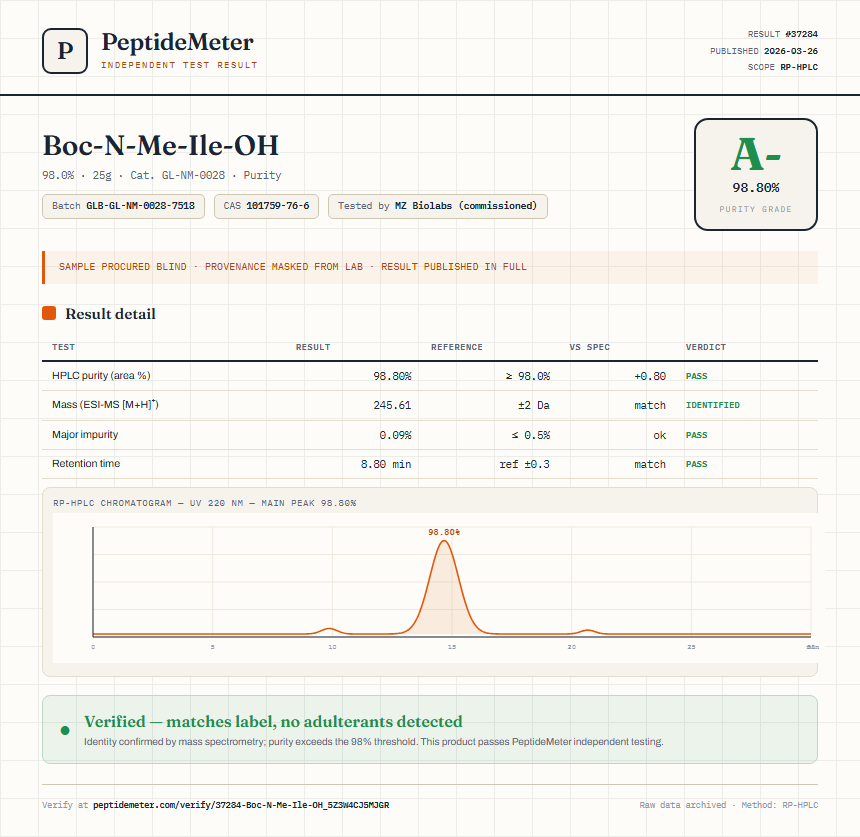 Boc-N-Me-Ile-OH Purity (HPLC) report by PeptideMeter
