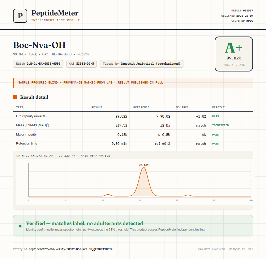 Boc-Nva-OH Purity (HPLC) report by PeptideMeter