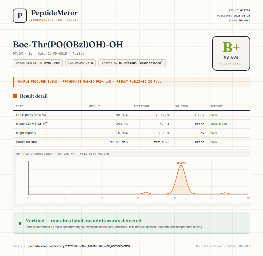 Boc-Thr(PO(OBzl)OH)-OH Purity (HPLC) report by PeptideMeter