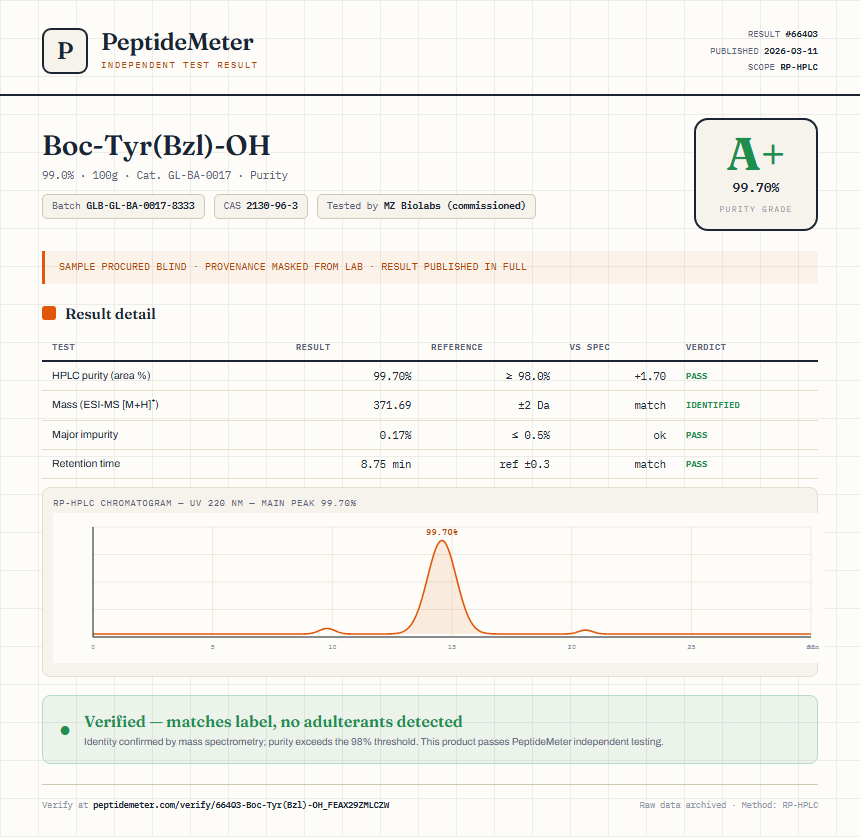 Boc-Tyr(Bzl)-OH Purity (HPLC) report by PeptideMeter