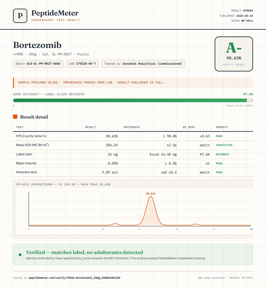 Bortezomib Purity (HPLC) report by PeptideMeter