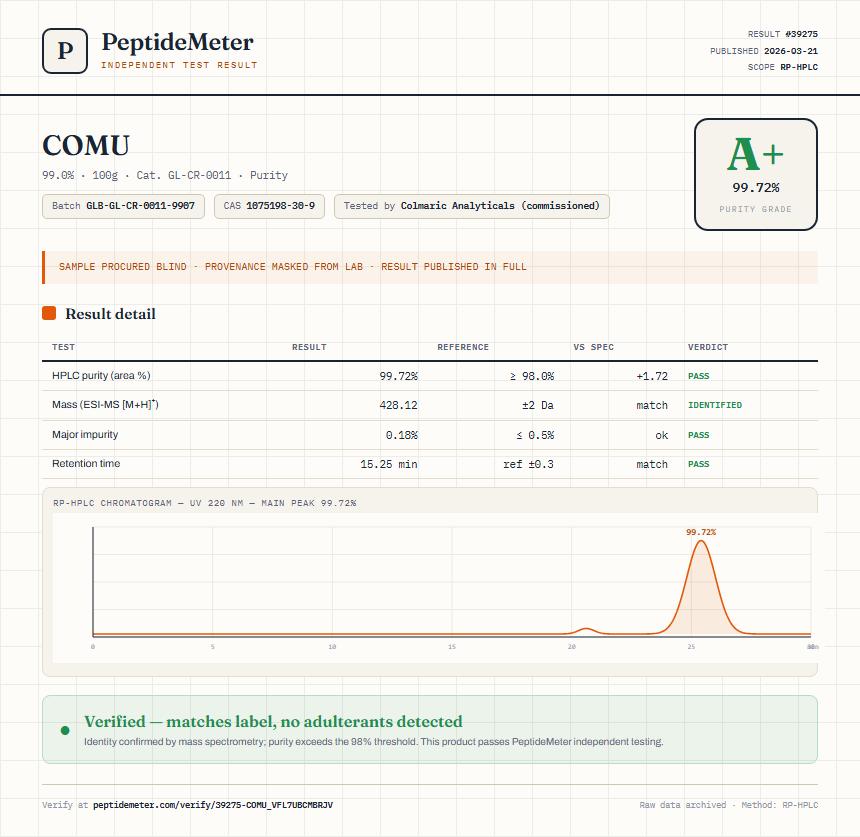 COMU Purity (HPLC) report by PeptideMeter