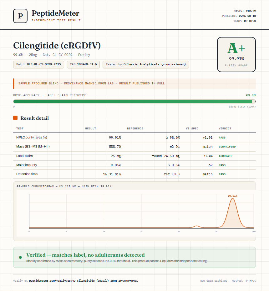 Cilengitide (cRGDfV) Purity (HPLC) report by PeptideMeter