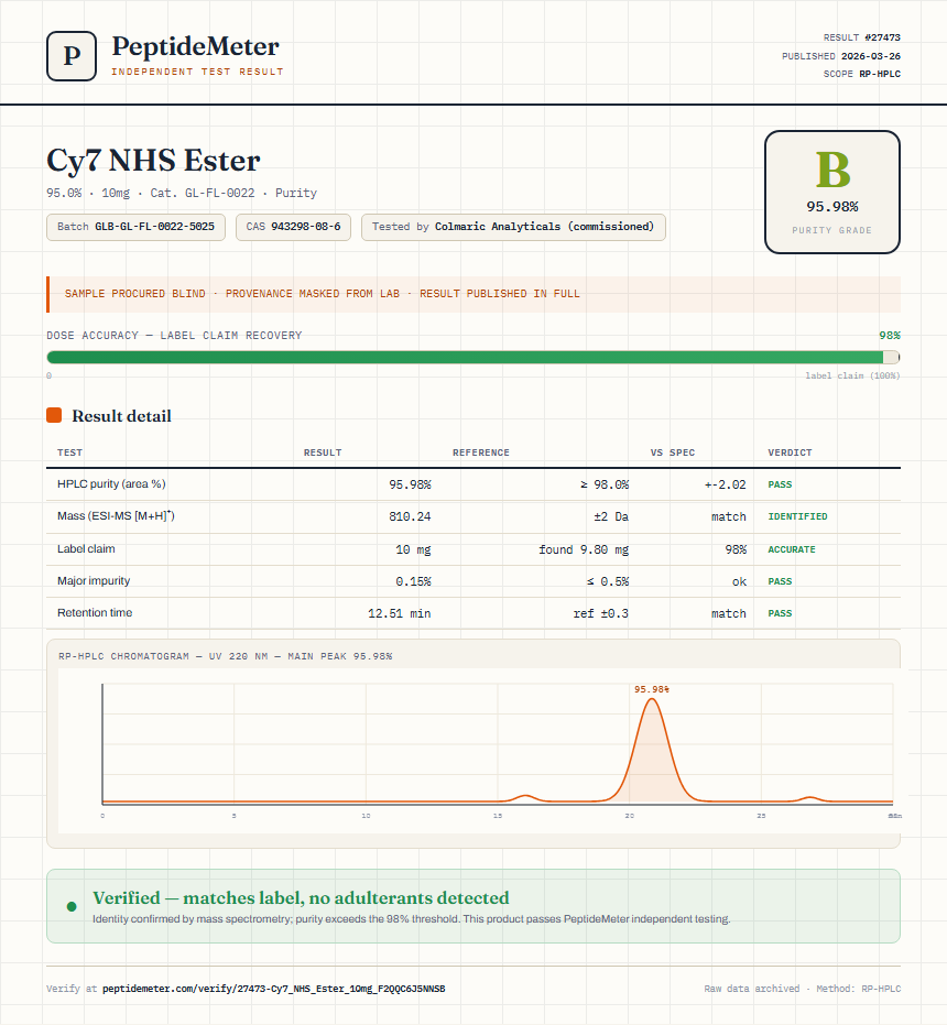 Cy7 NHS Ester Purity (HPLC) report by PeptideMeter