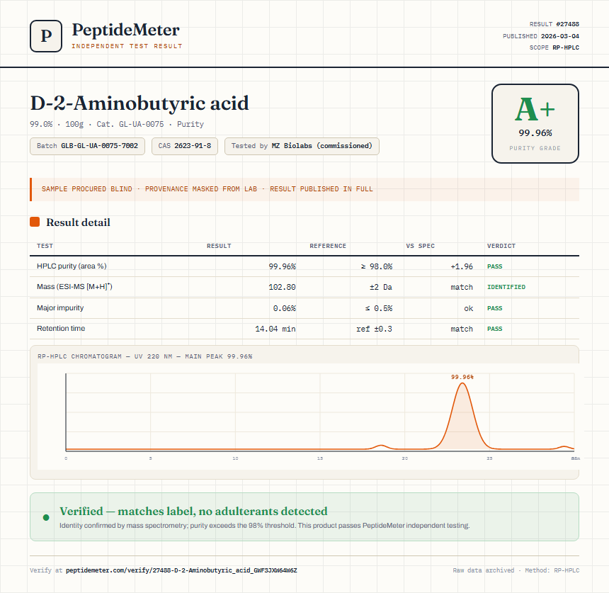D-2-Aminobutyric acid Purity (HPLC) report by PeptideMeter