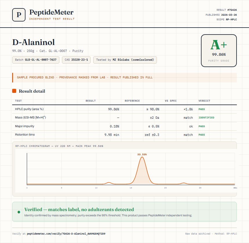 D-Alaninol Purity (HPLC) report by PeptideMeter