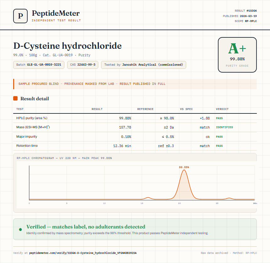 D-Cysteine hydrochloride Purity (HPLC) report by PeptideMeter