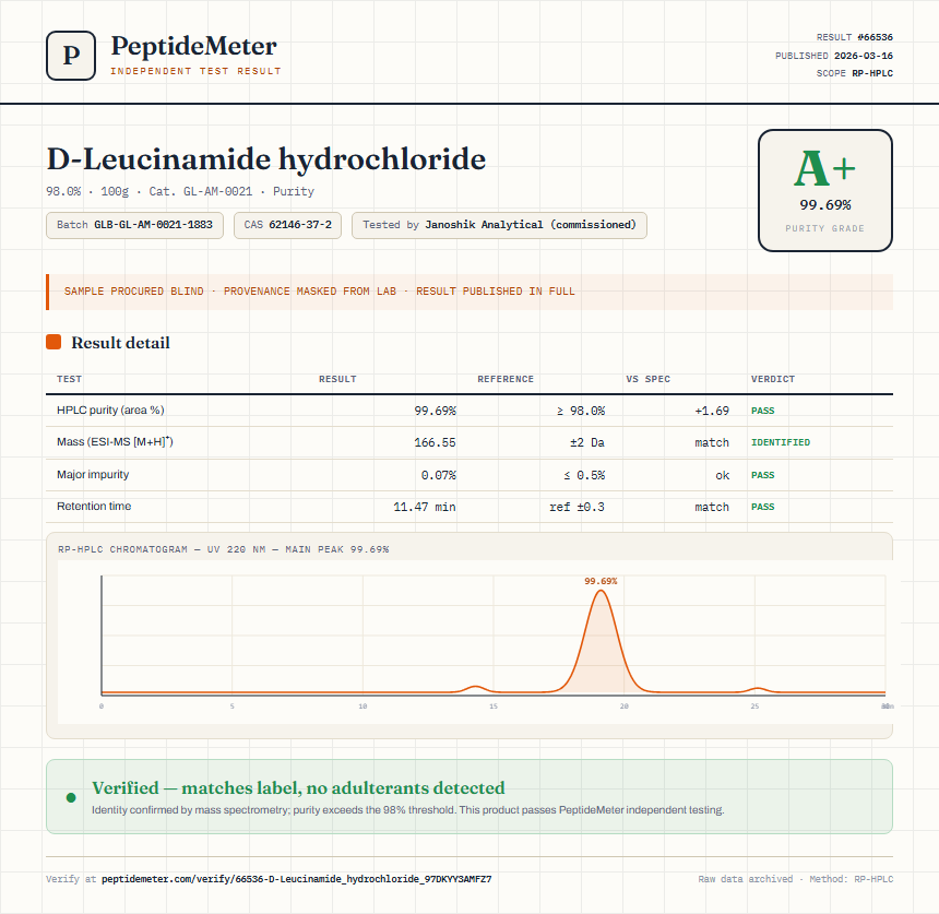 D-Leucinamide hydrochloride Purity (HPLC) report by PeptideMeter