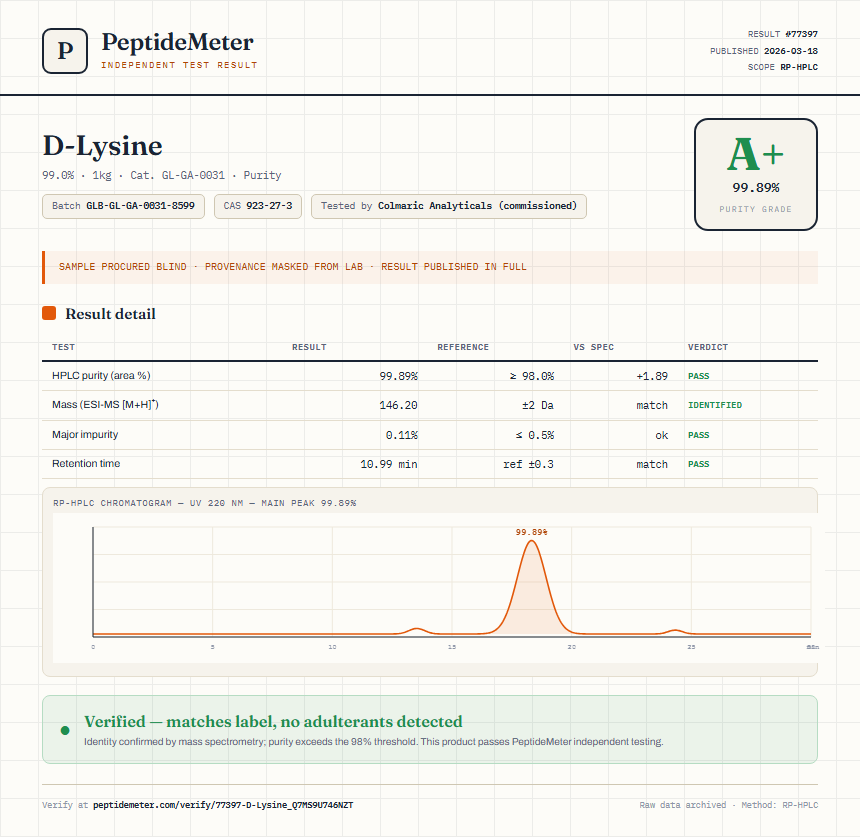 D-Lysine Purity (HPLC) report by PeptideMeter