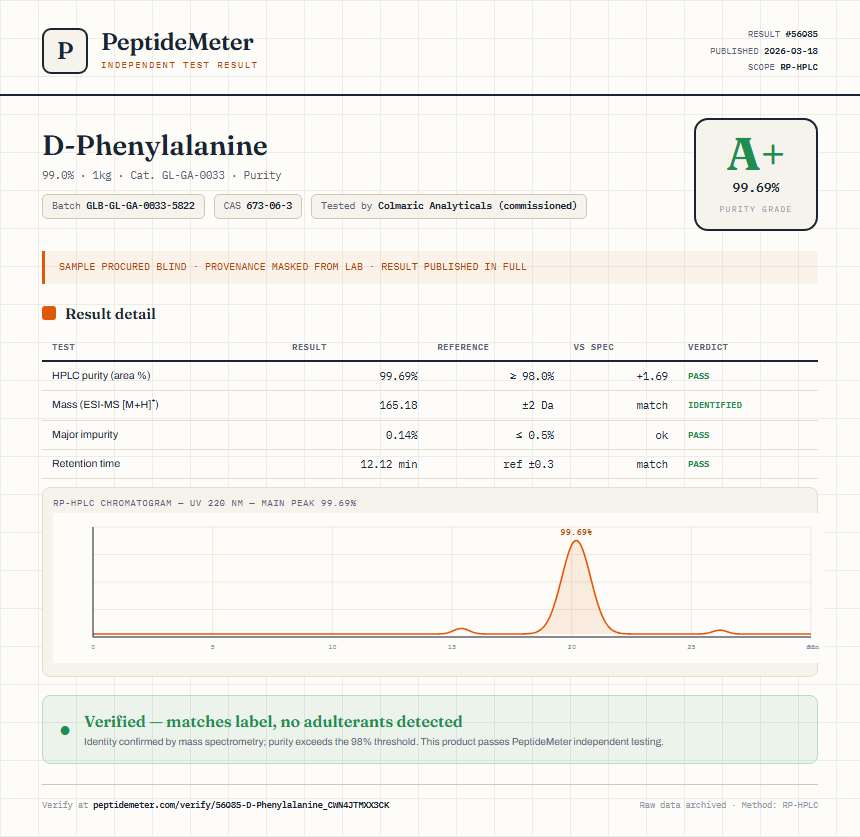 D-Phenylalanine Purity (HPLC) report by PeptideMeter