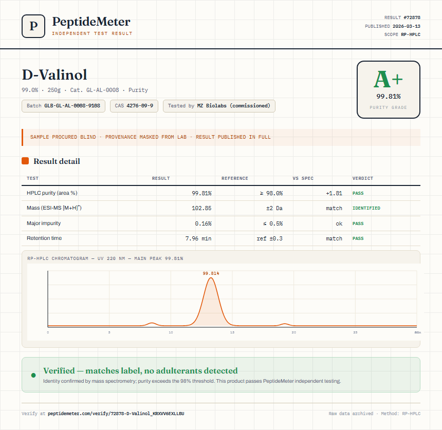 D-Valinol Purity (HPLC) report by PeptideMeter