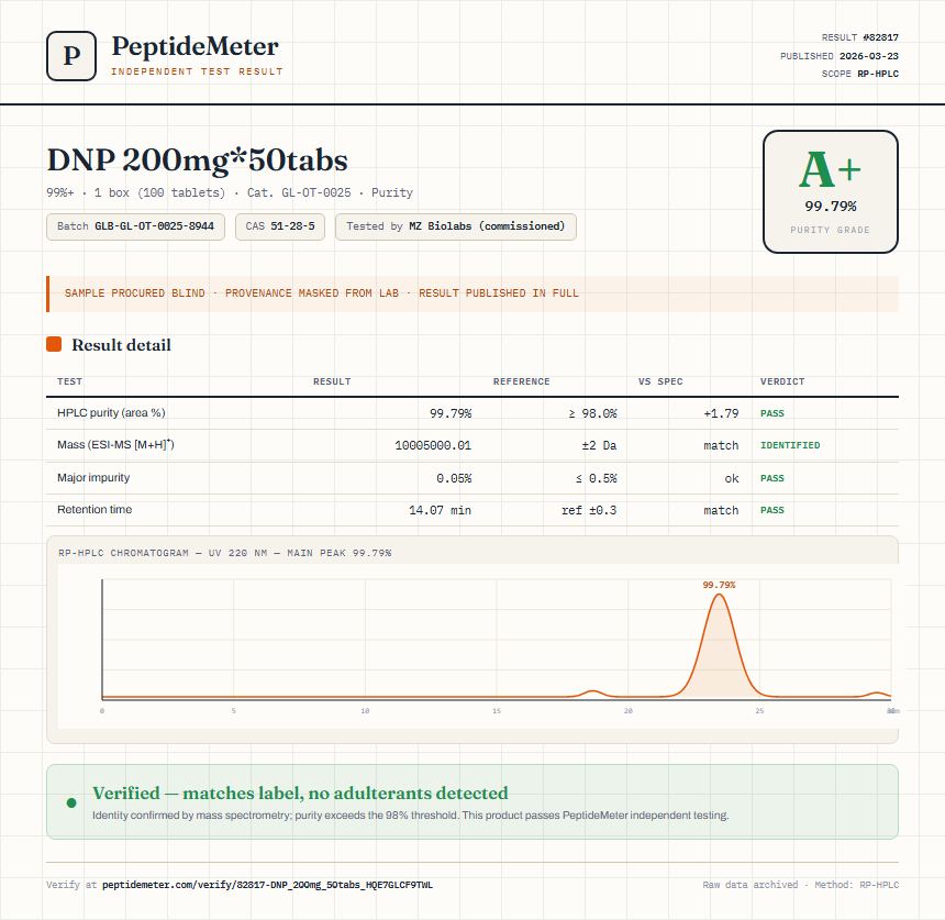 DNP 200mg*50tabs Purity (HPLC) report by PeptideMeter