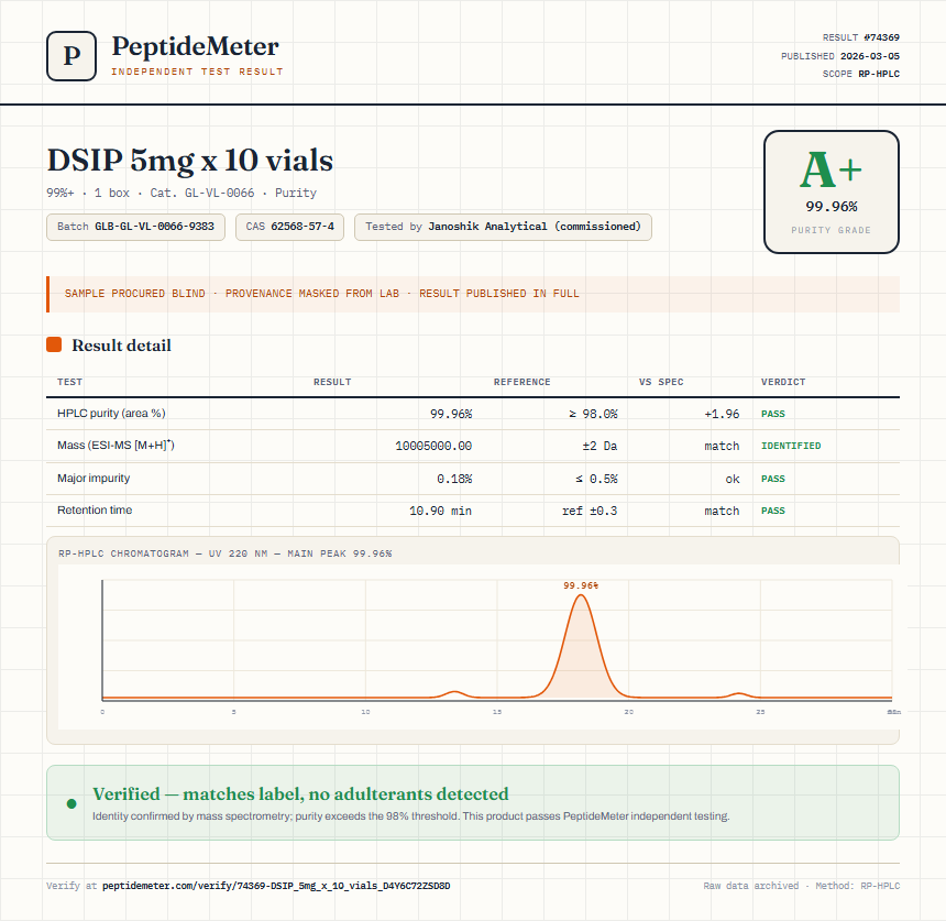 DSIP 5mg x 10 vials Purity (HPLC) report by PeptideMeter