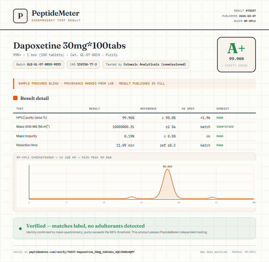 Dapoxetine 30mg*100tabs Purity (HPLC) report by PeptideMeter