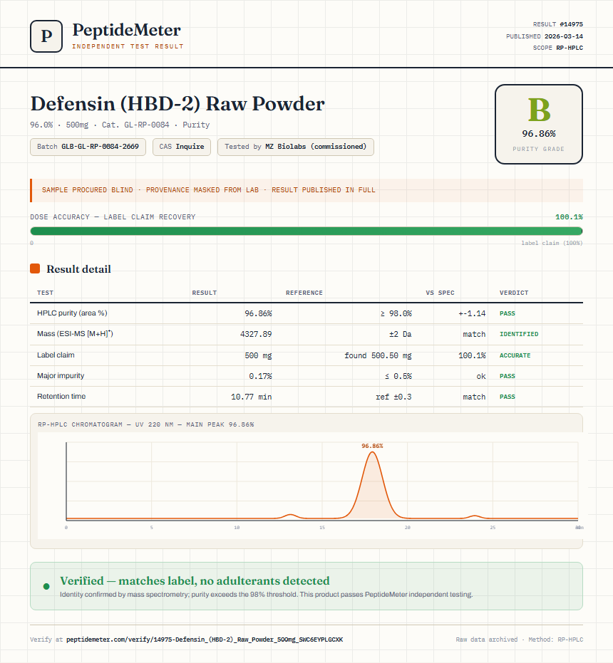 Defensin (HBD-2) Raw Powder Purity (HPLC) report by PeptideMeter